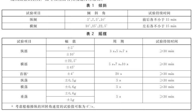 傾斜與搖擺試驗(yàn)臺測試等級要求(圖1)