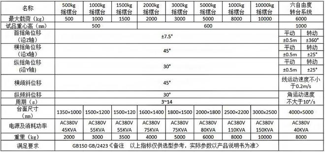 船用電子設(shè)備的傾斜搖擺試驗條件(圖1)