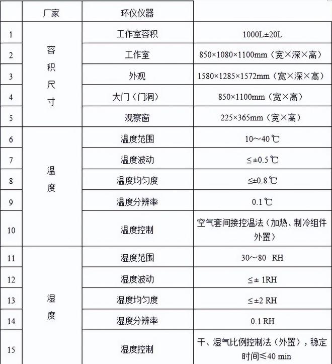 文體用品voc有機(jī)化合物排放艙技術(shù)標(biāo)準(zhǔn)(圖1)