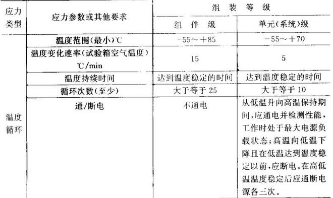 快速升降溫試驗箱的產(chǎn)品應力篩選方法(圖1)