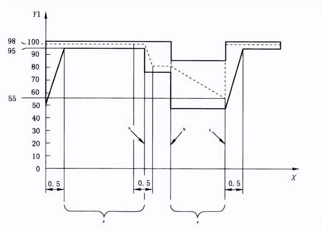 電動(dòng)摩托車(chē)鋰電池濕熱循環(huán)試驗(yàn)箱(圖1)