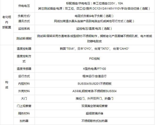 SSD固態(tài)硬盤老化測(cè)試柜簡(jiǎn)介(圖2)