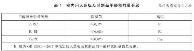 GB/T 39600-2021標準甲醛釋放量氣候箱(圖2)