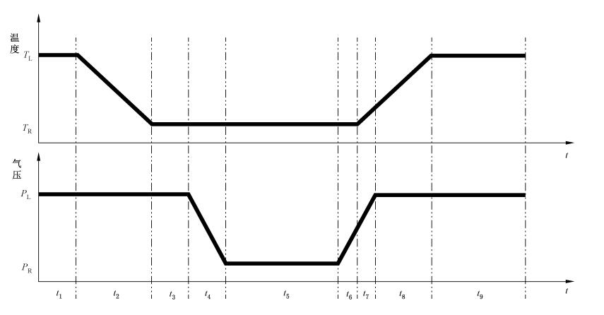 模擬高原低氣壓環(huán)境倉如何進(jìn)行環(huán)境試驗(yàn)(圖2)