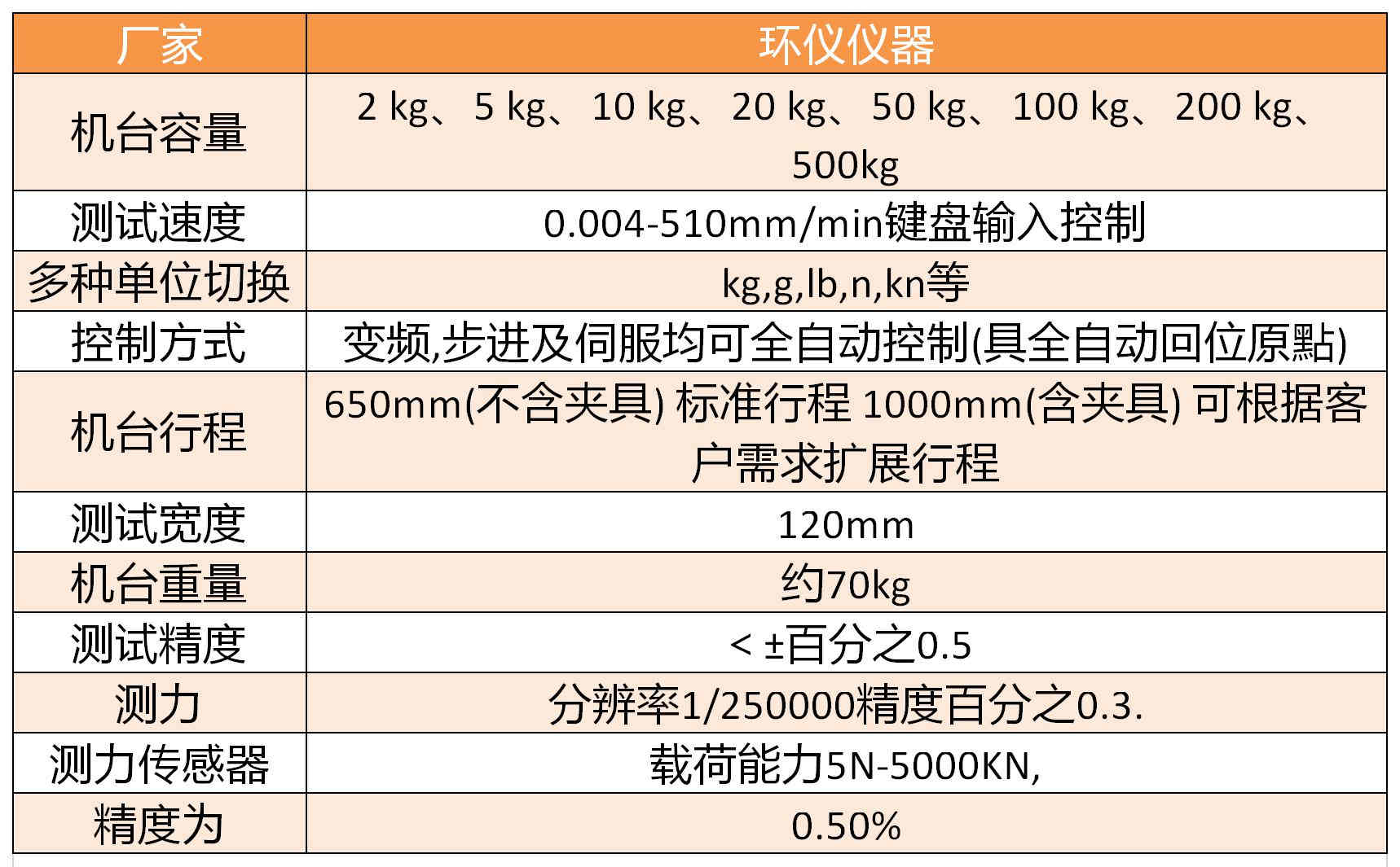 學(xué)校籃球場地材料拉力試驗機(圖1)