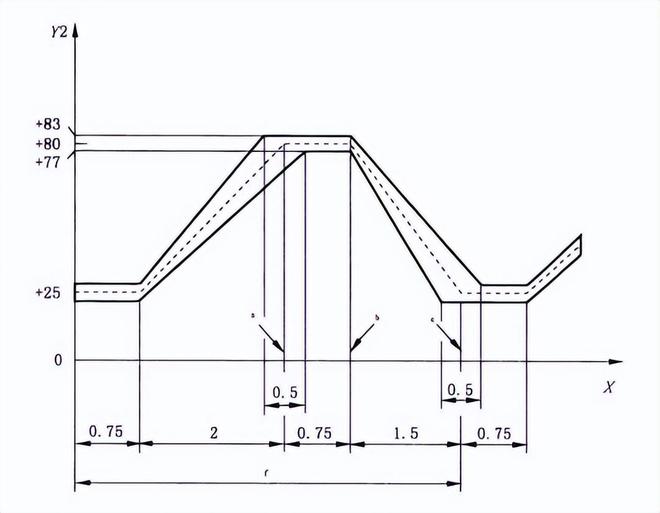電動(dòng)摩托車(chē)鋰電池濕熱循環(huán)試驗(yàn)箱(圖2)