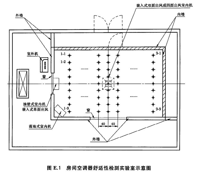 溫度檢測點(diǎn)