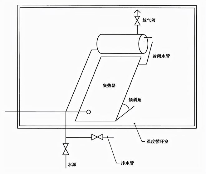 熱水器做耐凍試驗的放置圖