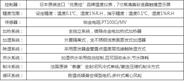 雙85恒溫恒濕試驗箱供應商，權威選購指南(圖5)