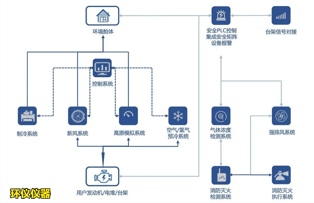 一文帶你認識氫燃料電池系統(tǒng)整艙高原環(huán)境試驗艙(圖2) 一文帶你認識氫燃料電池系統(tǒng)整艙高原環(huán)境試驗艙(圖2)