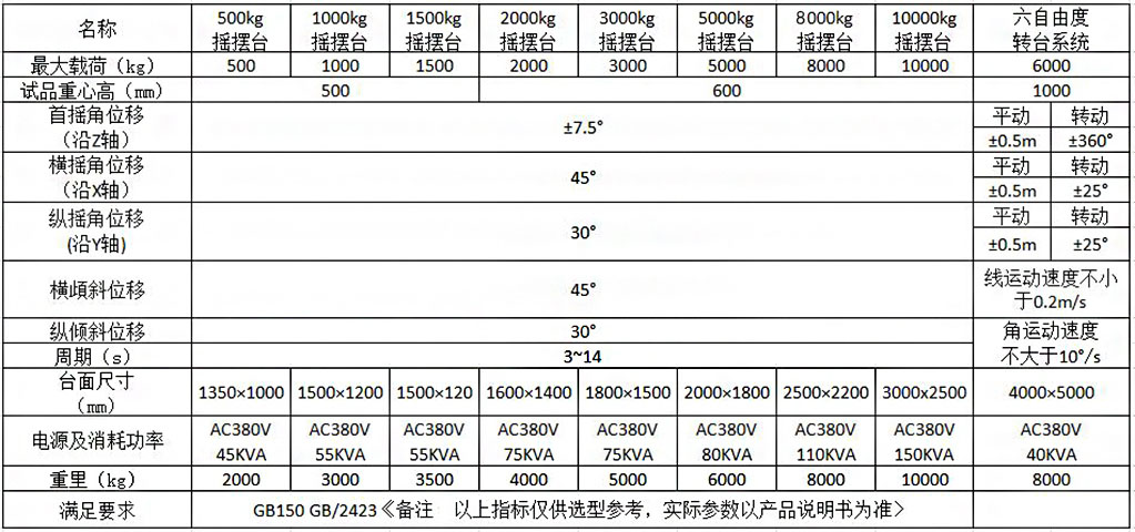 傾斜與搖擺試驗(yàn)臺測試等級要求(圖2)