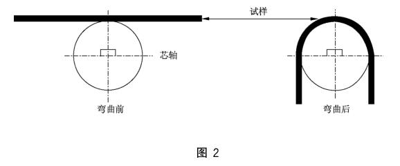 《GB/T 17737.201-2015 同軸通信電纜 第1-201部分：環(huán)境試驗方法 電纜的冷彎性能試驗》標(biāo)準(zhǔn)(圖2)