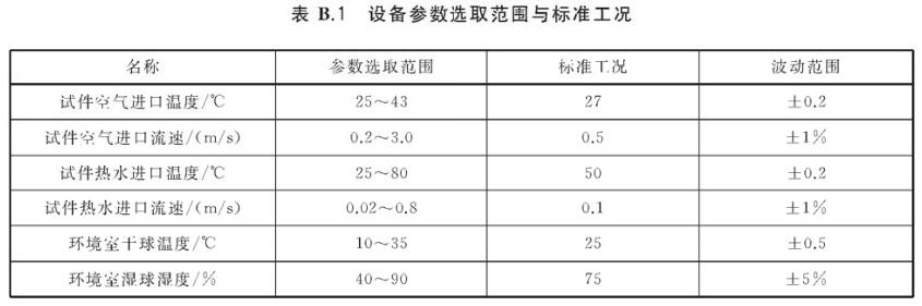 《GB/T 39557-2020 家用電冰箱換熱器》標(biāo)準(圖2)
