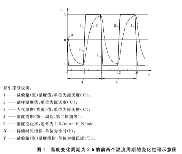 光學(xué)產(chǎn)品在三綜合測(cè)試設(shè)備中的試驗(yàn)要求(圖2) 光學(xué)產(chǎn)品在三綜合測(cè)試設(shè)備中的試驗(yàn)要求(圖2)
