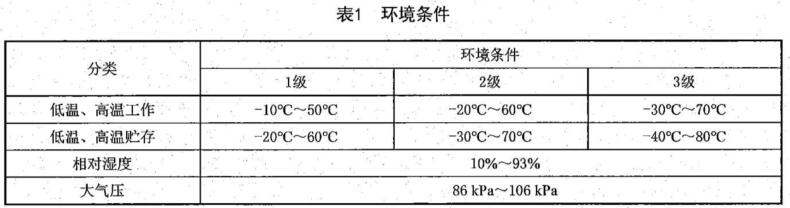 《SJ/T 11835-2022 客車用數(shù)字電視接收機技術規(guī)范》標準(圖2)