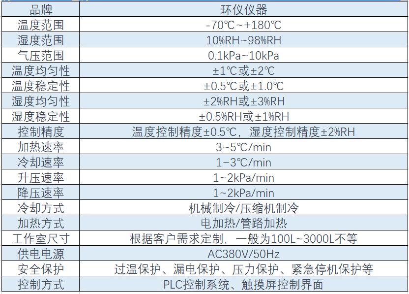 高溫低溫高度試驗(yàn)箱規(guī)格型號(圖2)