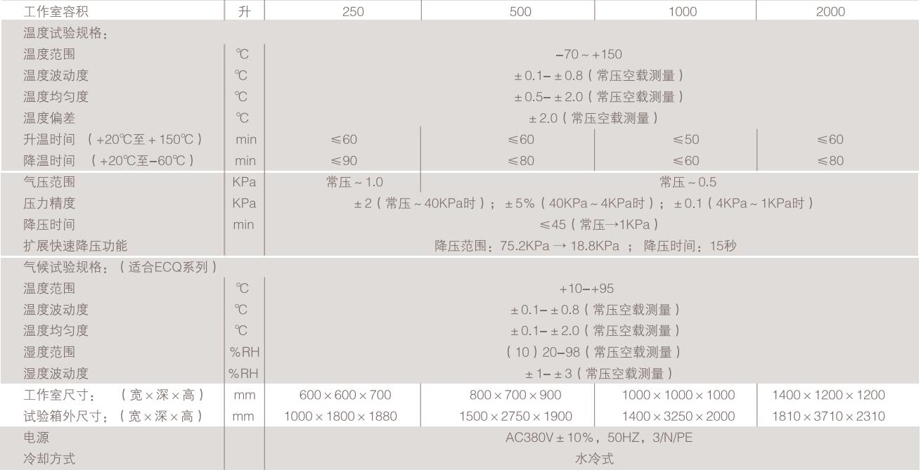溫度/濕度/高低溫低氣壓試驗(yàn)箱(圖1)