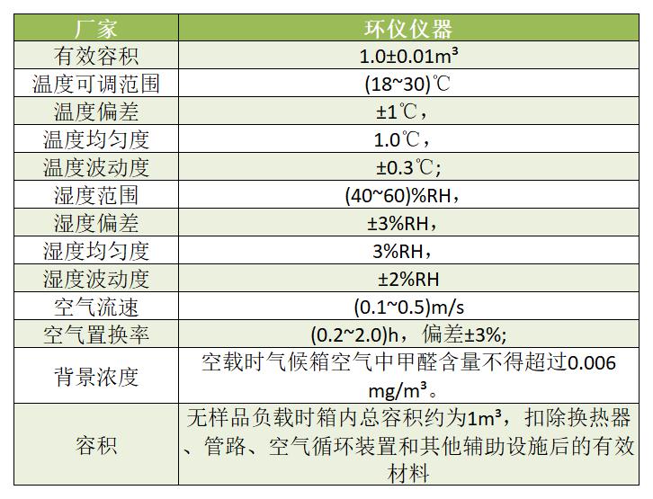 LY/T1612-2023甲醛釋放檢測用1M3氣候箱(圖2)