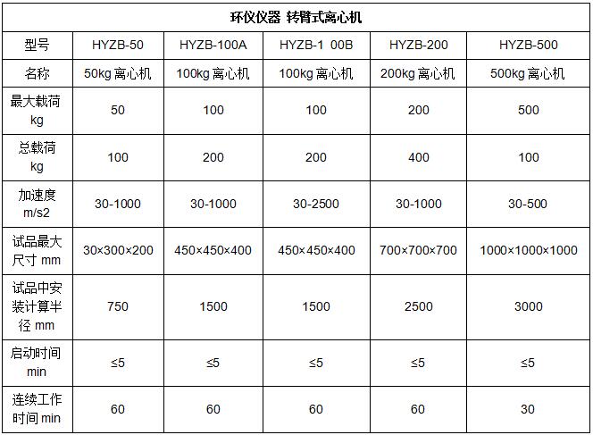 轉(zhuǎn)臂式穩(wěn)態(tài)離心試驗機(圖2)