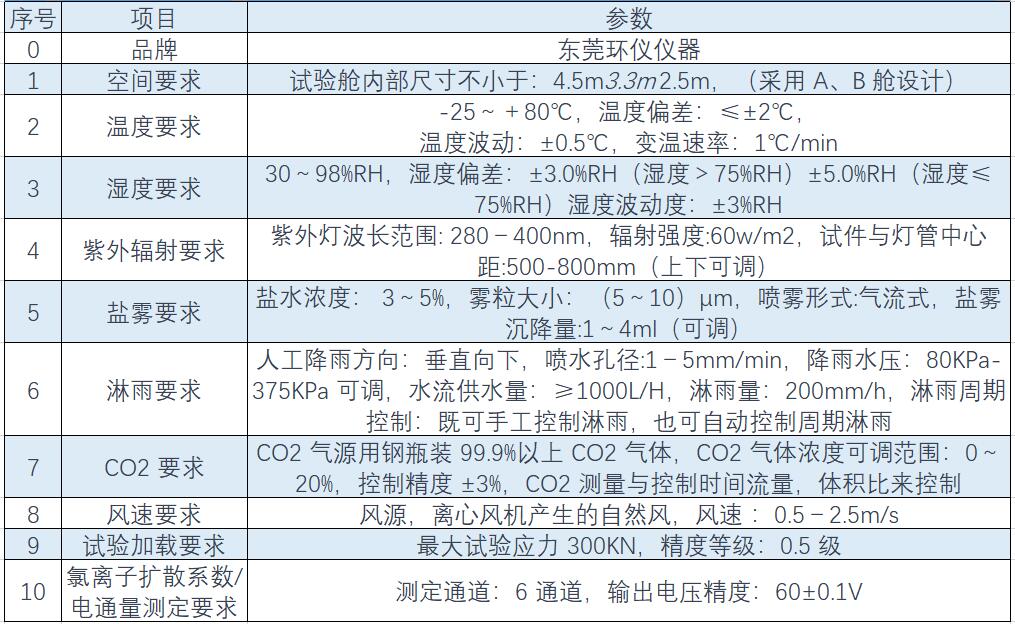 溫度、濕度、淋雨、鹽霧綜合環(huán)境試驗艙(圖1)