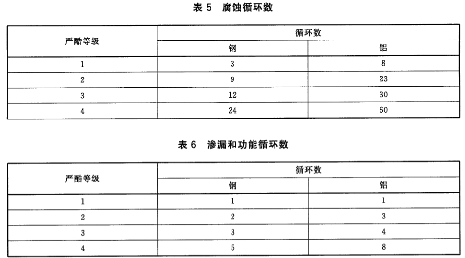 新能源汽車(chē)驅(qū)動(dòng)部件耐鹽霧試驗(yàn)機(jī)的實(shí)驗(yàn)過(guò)程(圖3)