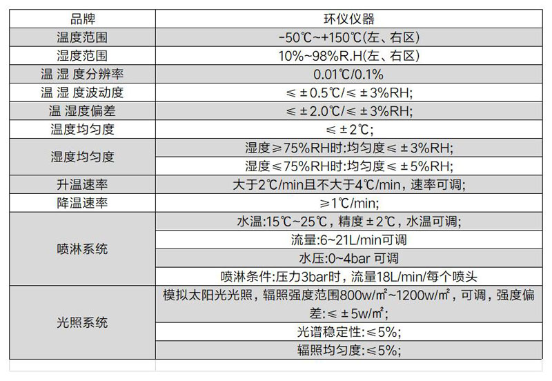 車燈水曇試驗(yàn)法測(cè)試箱(圖2)