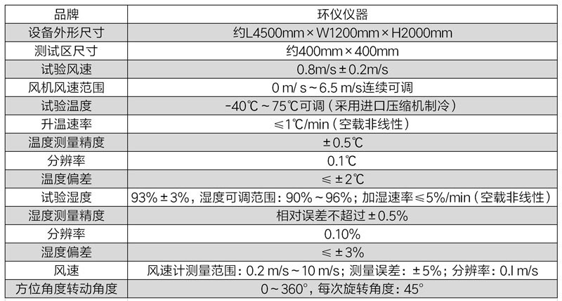 煙霧探測報警器溫度試驗系統(tǒng)的設計(圖3)
