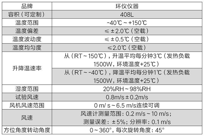 LED燈濕熱試驗系統(tǒng)(圖2)
