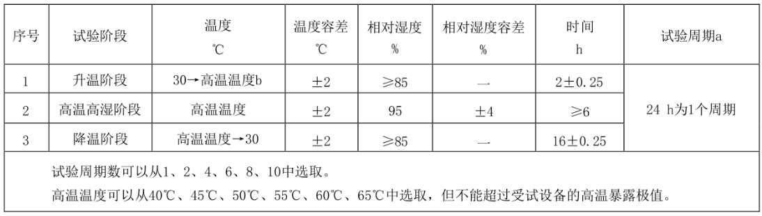 多旋翼無人機(jī)濕熱試驗(yàn)箱(圖3)