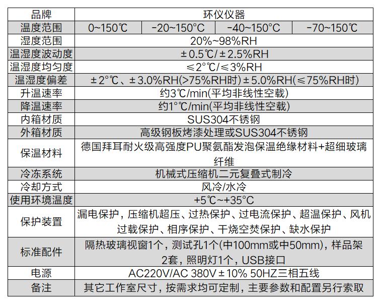 電動垂直起降飛行器濕熱試驗(yàn)箱(圖2)