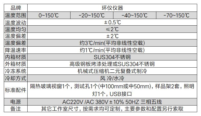 警用無人機(jī)高低溫試驗箱(圖2)