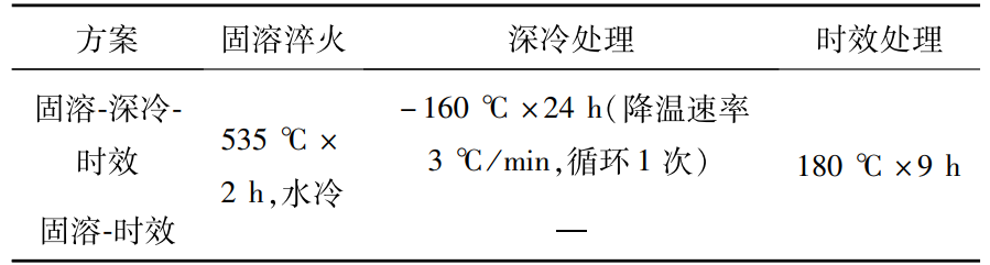 金屬深冷處理箱對6061鋁合金的試驗研究(圖3)